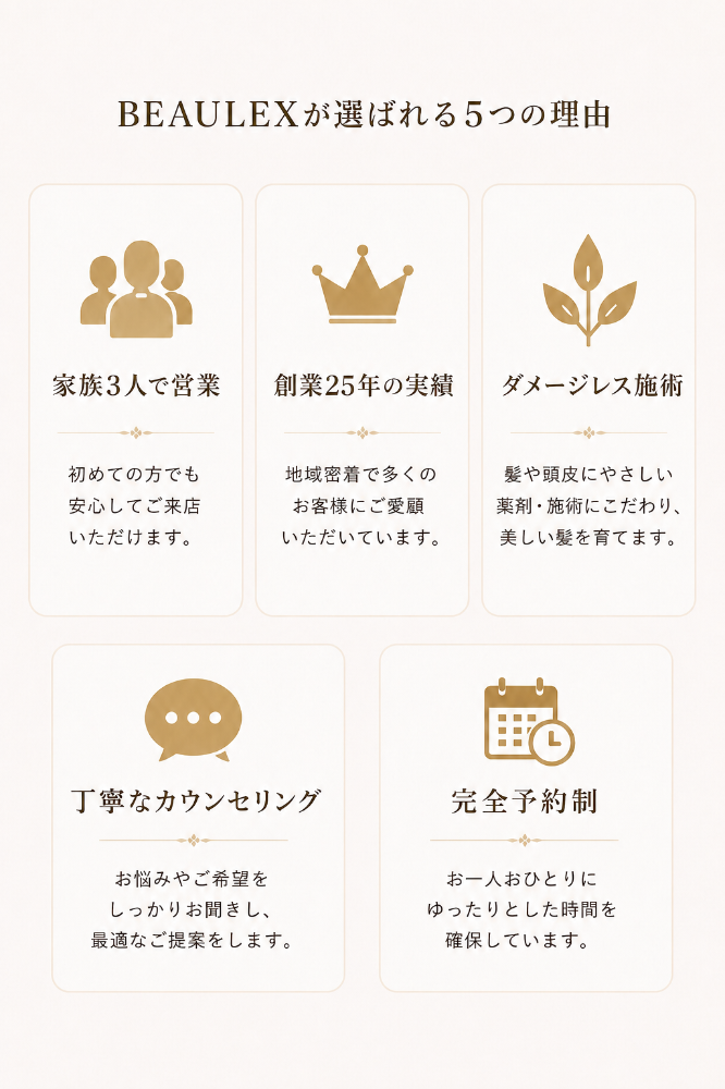 BEAULEXが選ばれる5つの理由