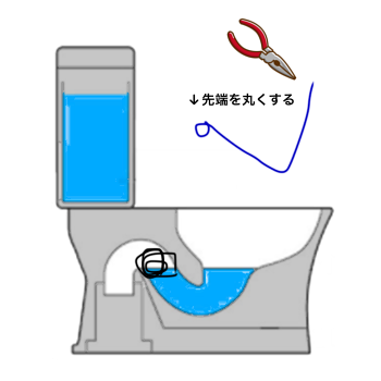針金ハンガーでトイレつまりを直す方法の解説図のイラスト|自分でトイレの詰まりを直す方法