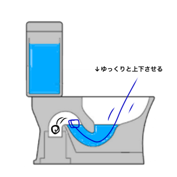 針金ハンガーを変形させて便器内に入れてトイレの詰まりを解消させる為の解説図(トイレの詰まりを自分で直す方法)
