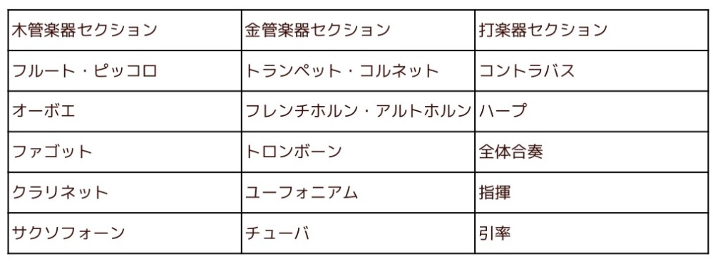 楽器種類 楽器種別 楽器ごと 講師派遣 講師紹介 吹奏楽 吹奏楽部