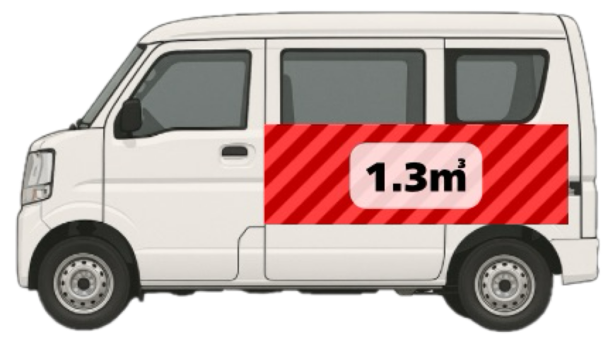 UHand 不用品回収 積み放題プラン例