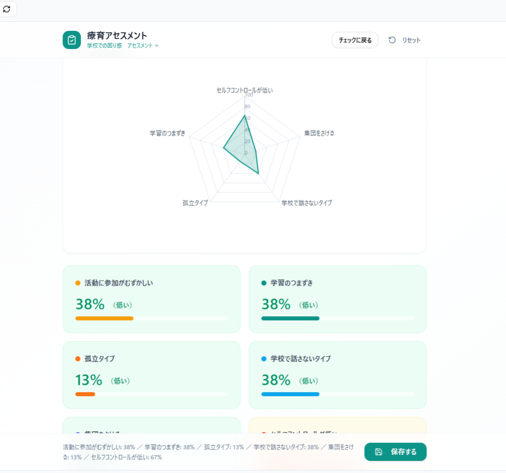 合理的配慮をうけるためのアセスメント