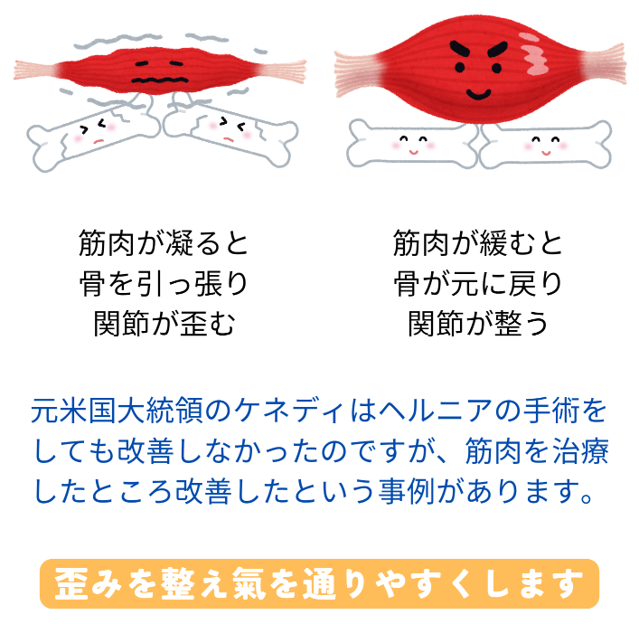 歪みを整え氣を通りやすくします