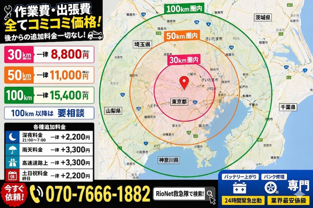 バイク便RioNet