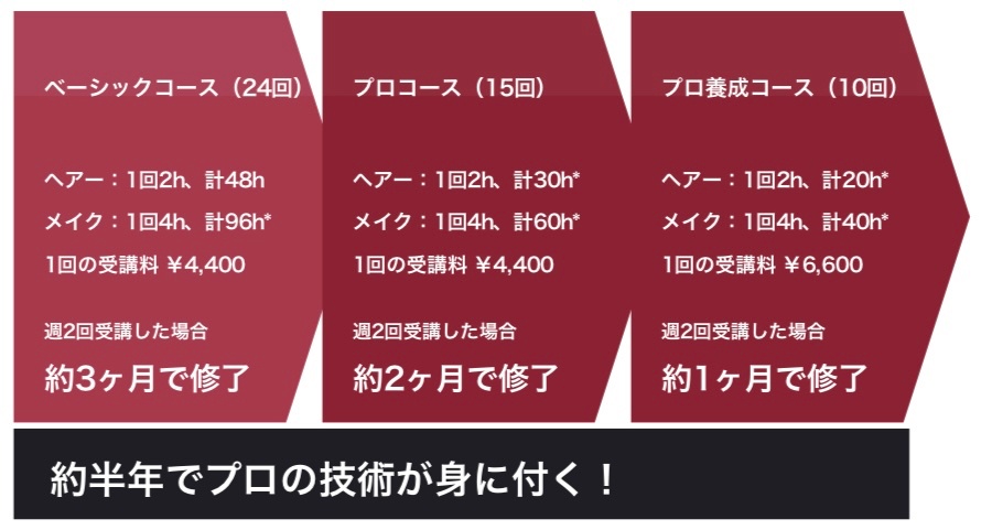 福岡ヘアメイクスクール