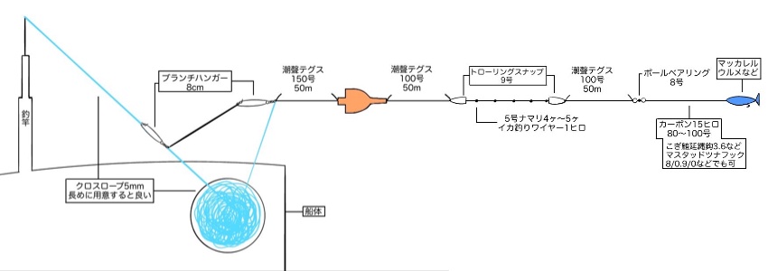 トローリングバクダン - ルアー用品