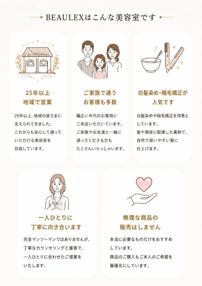 BEAULEXの説明