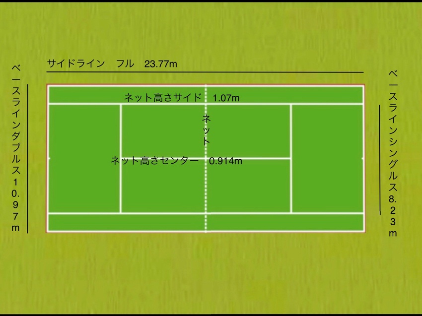 スウィングとポジション Naturallytennis Info