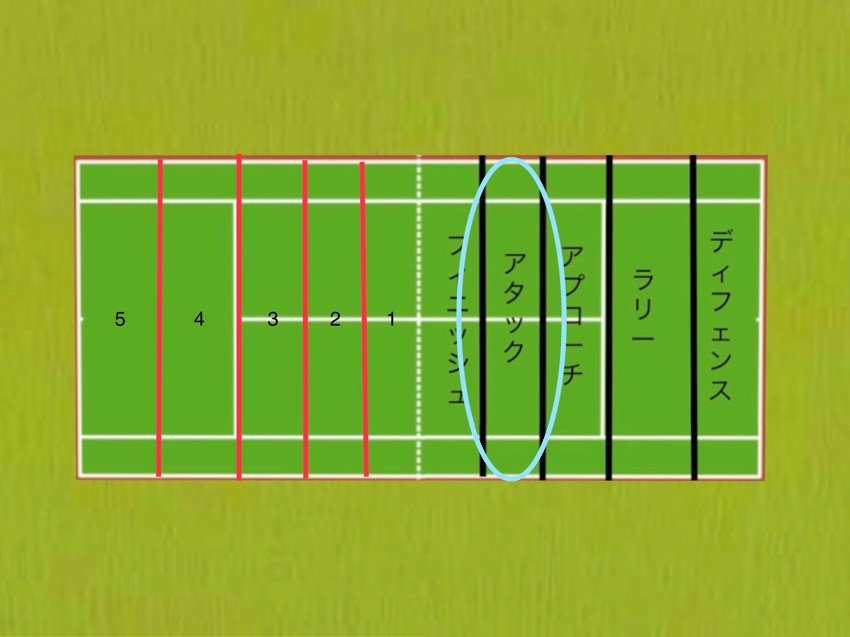 スウィングとポジション | NaturallyTennis.info