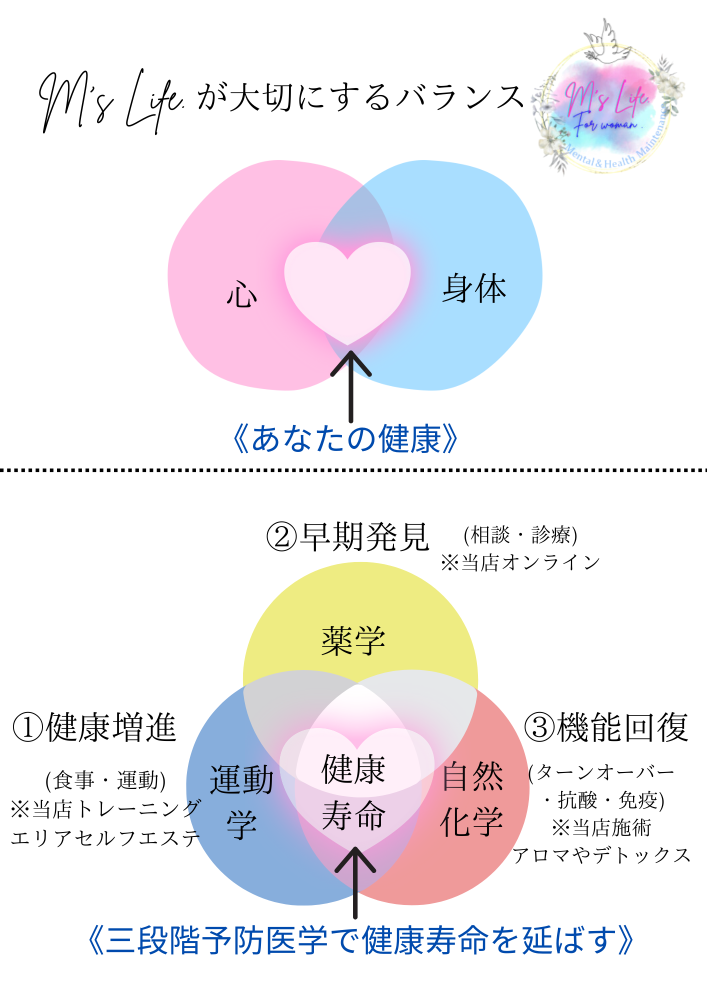 エムズライフ柏のバランスを大切にする考え方