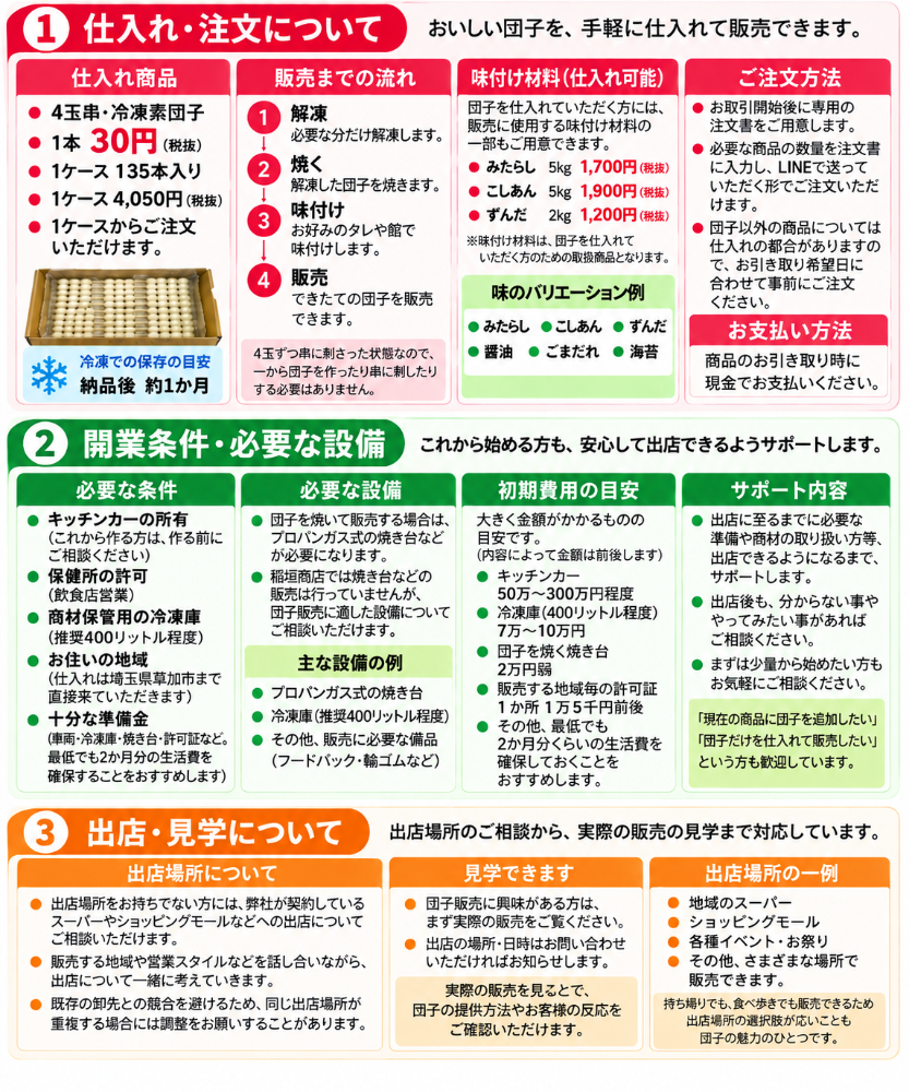 冷凍素団子の仕入れ・注文方法、キッチンカー開業条件・必要設備、出店・見学のご案内