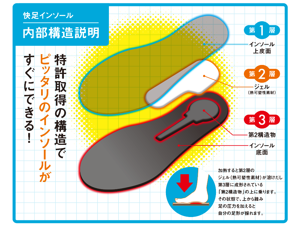 新商品【快足インソール】 | 株式会社 あたらし家