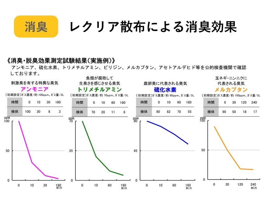 Unity フィトンチッドレクリアーリキッド-