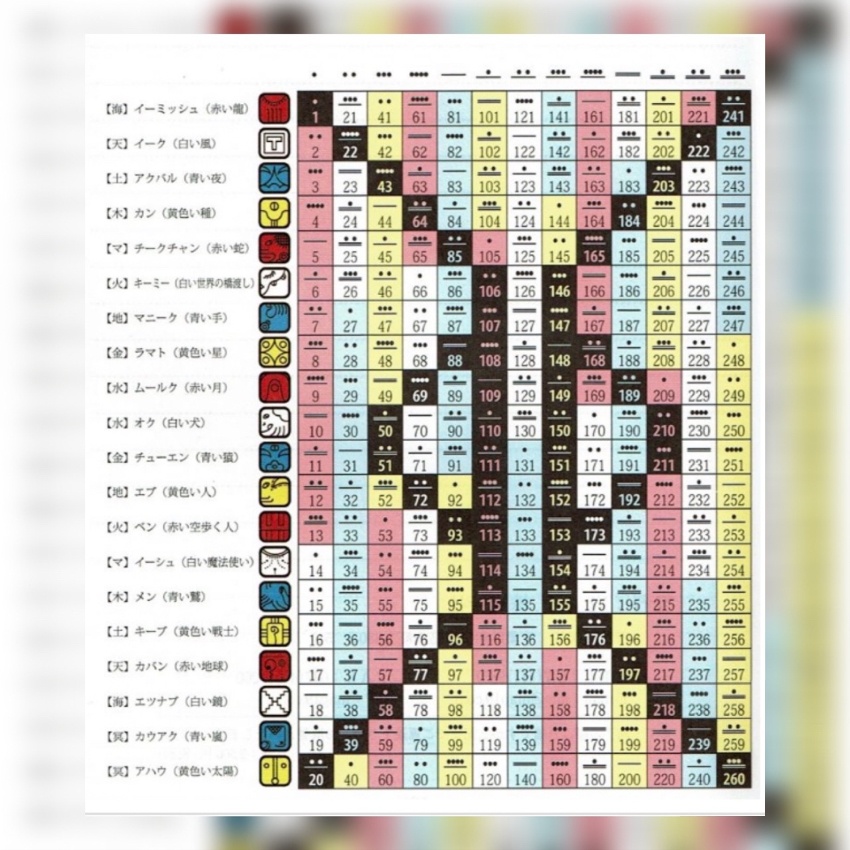 Atsukoの講座・鑑定 Pastel Angels情報