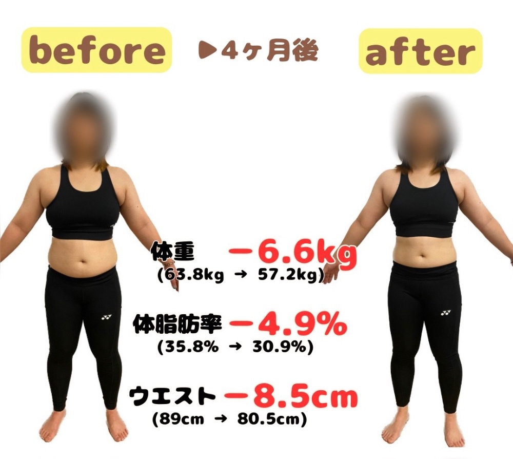 Fさんの4ヶ月間の変化 体重−6.6Kg！
