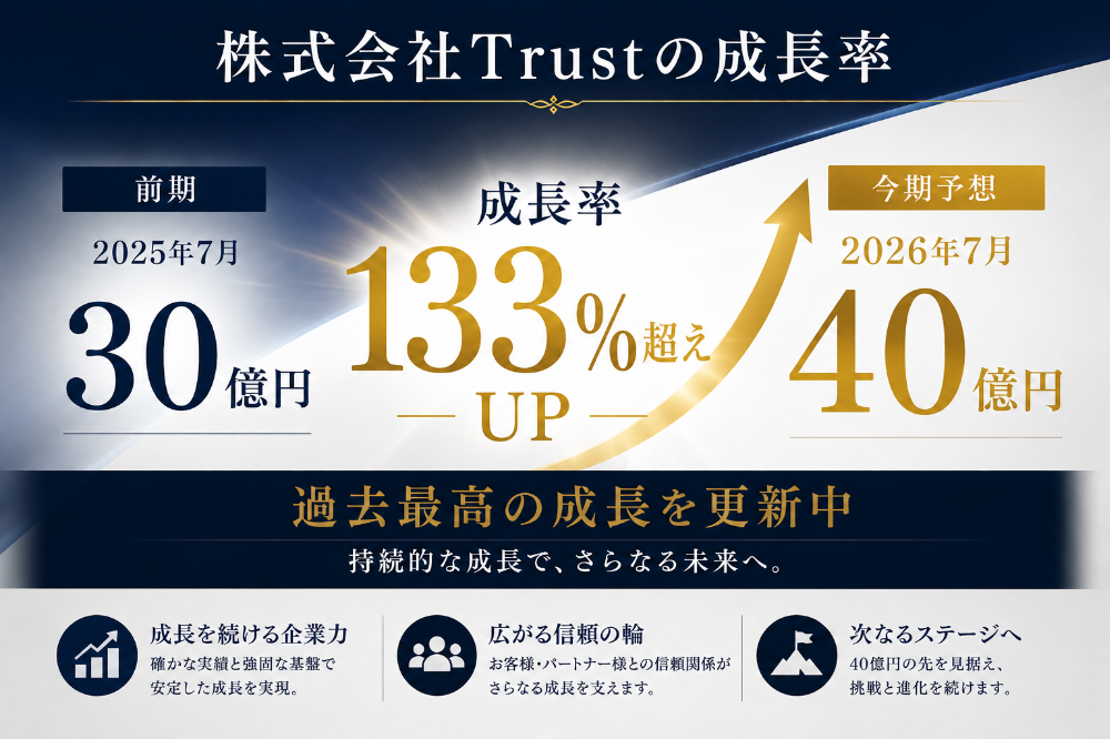 在庫買取　在庫買取り　法人在庫買取　滞留在庫　在庫処分