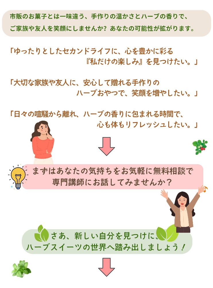 スイーツ協会