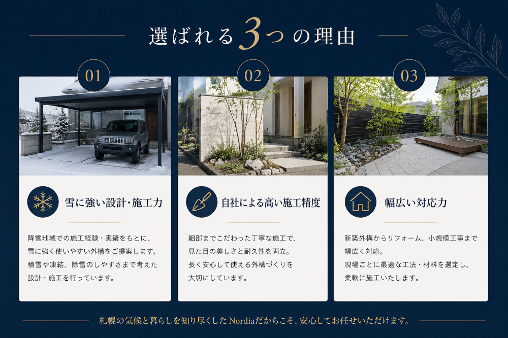 Nordiaの強みや選ばれる理由