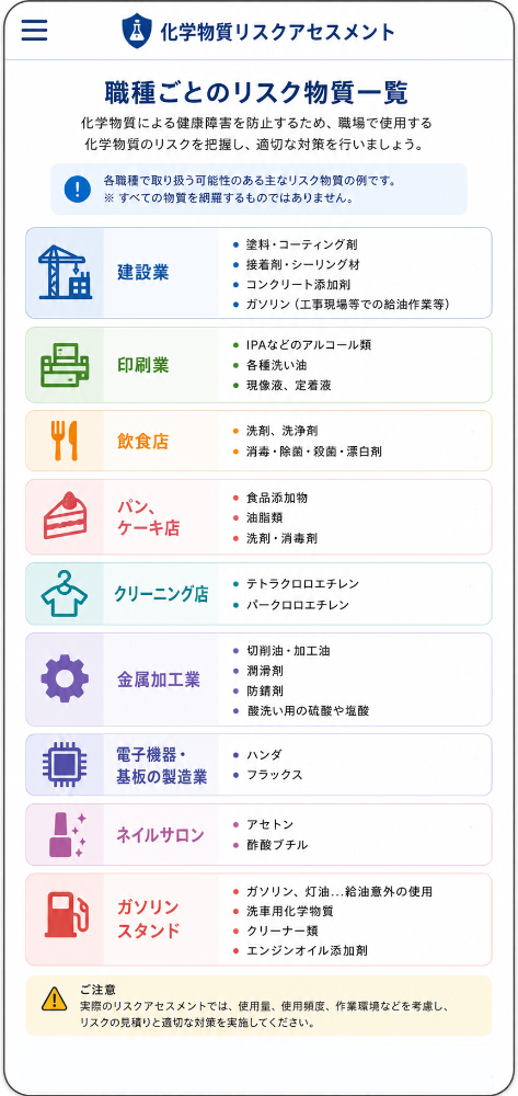 職種ごとのリスク物質一覧