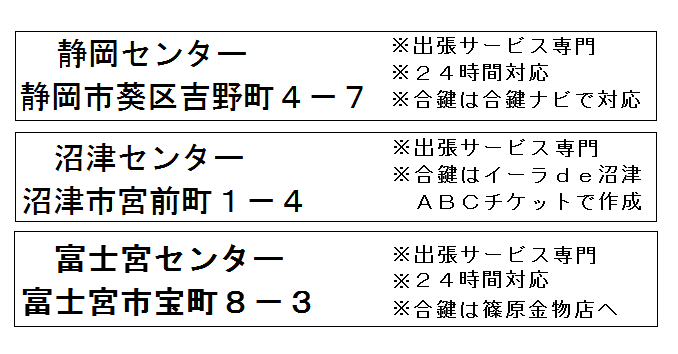 鍵屋シティロックサービス 静岡市 富士市 富士宮市 沼津市 三島市他 鍵のトラブル お困り事は地元の鍵屋シティロックサービスにお任せ下さい