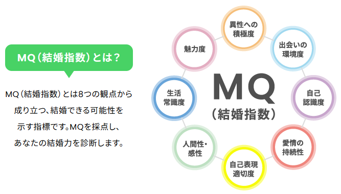 結婚相談所あかし縁むすびの結婚力診断テスト！明石市で結婚したい方はぜひ！